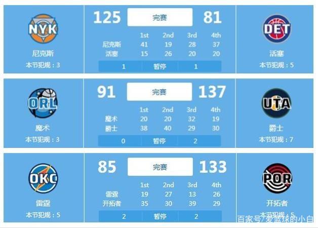 时代