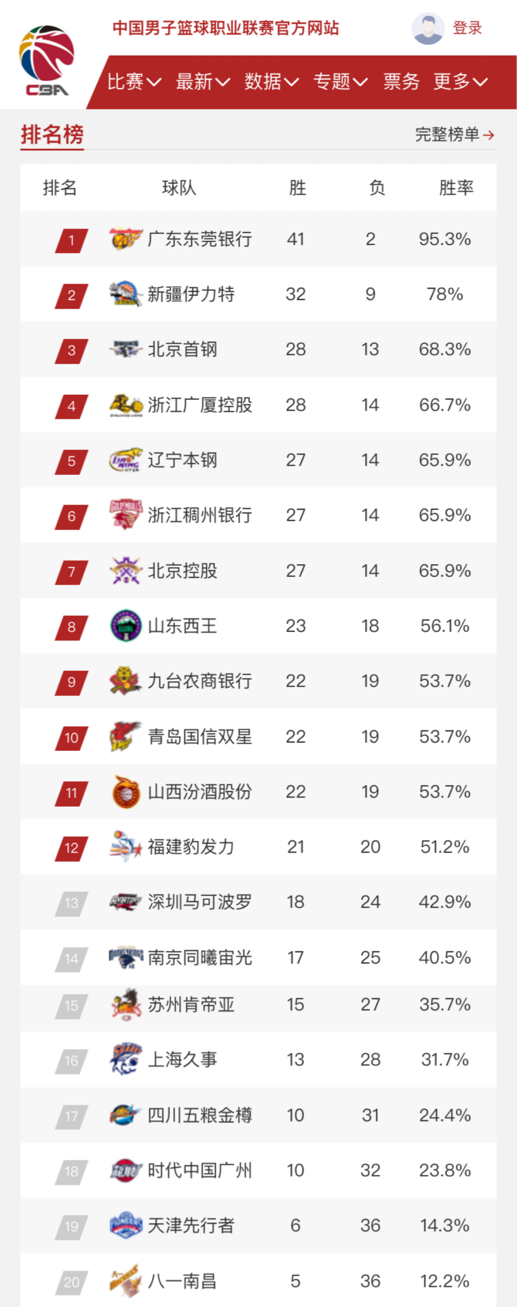 合需要球员