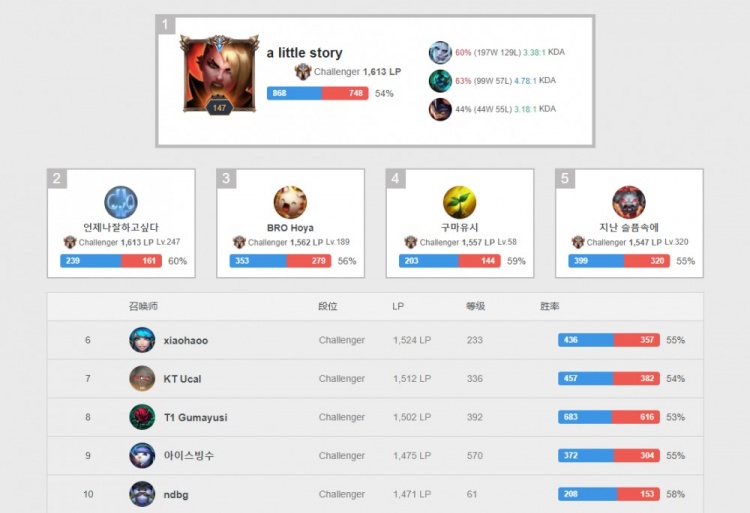 从而避免因 从而避免因