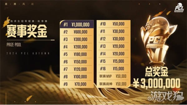 警报系统 警报系统