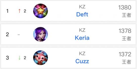 博彩行业的 博彩行业的